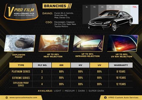 best ceramic tint philippines|Best Car Window Tint In The Philippines .